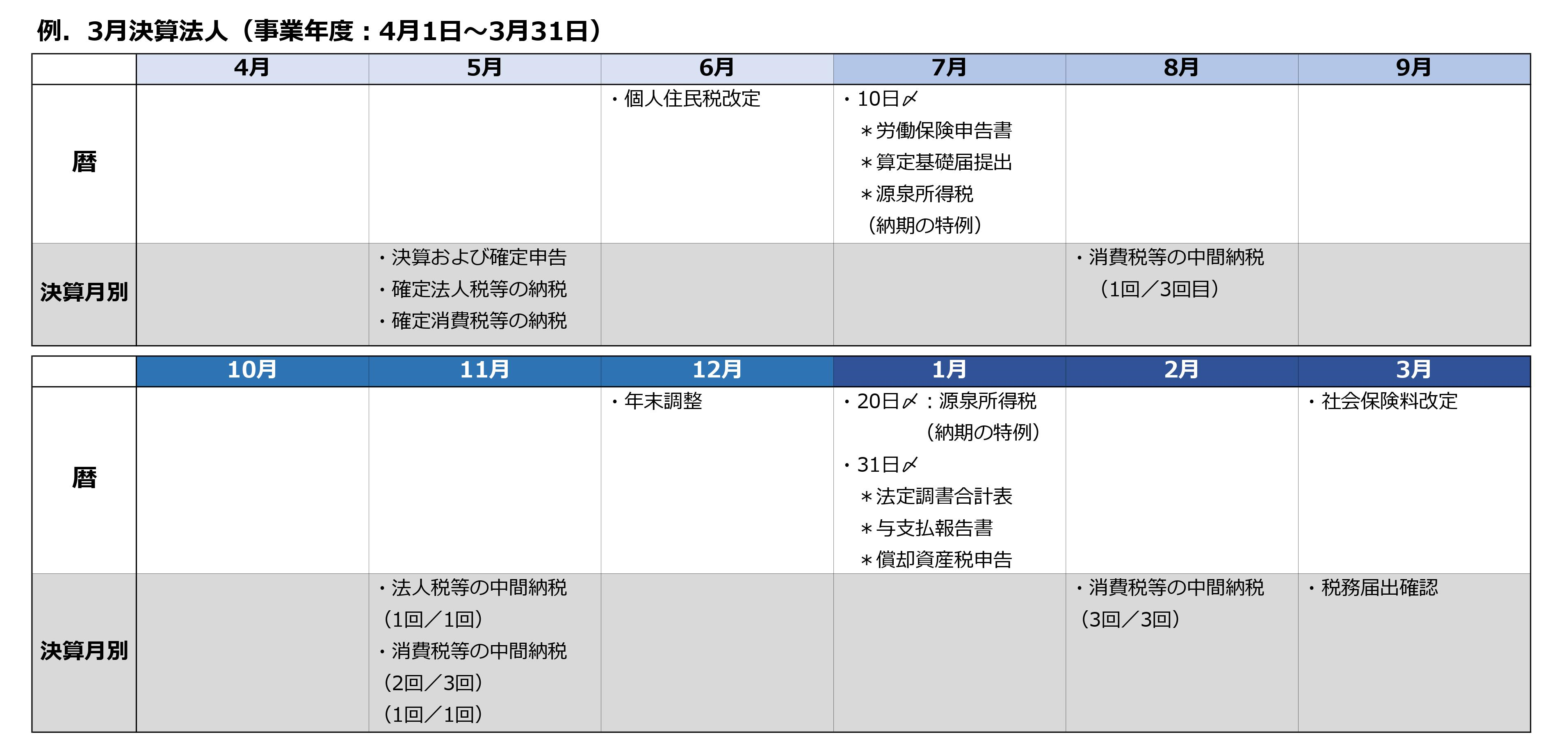 3月決算の法人
