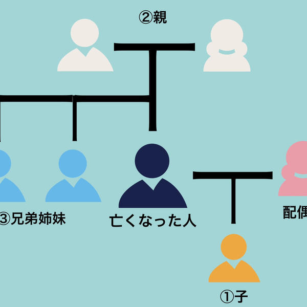 【資産税部】法定相続人とは