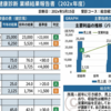 健康診断
