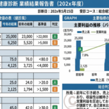 健康診断